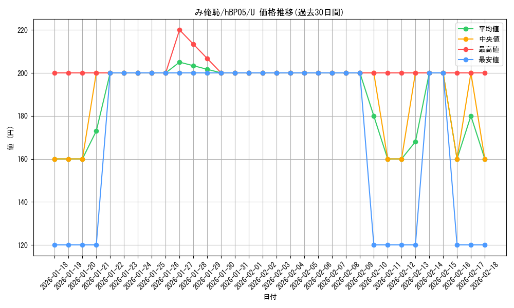 card_202365_series_81025_rarity_238875_graph