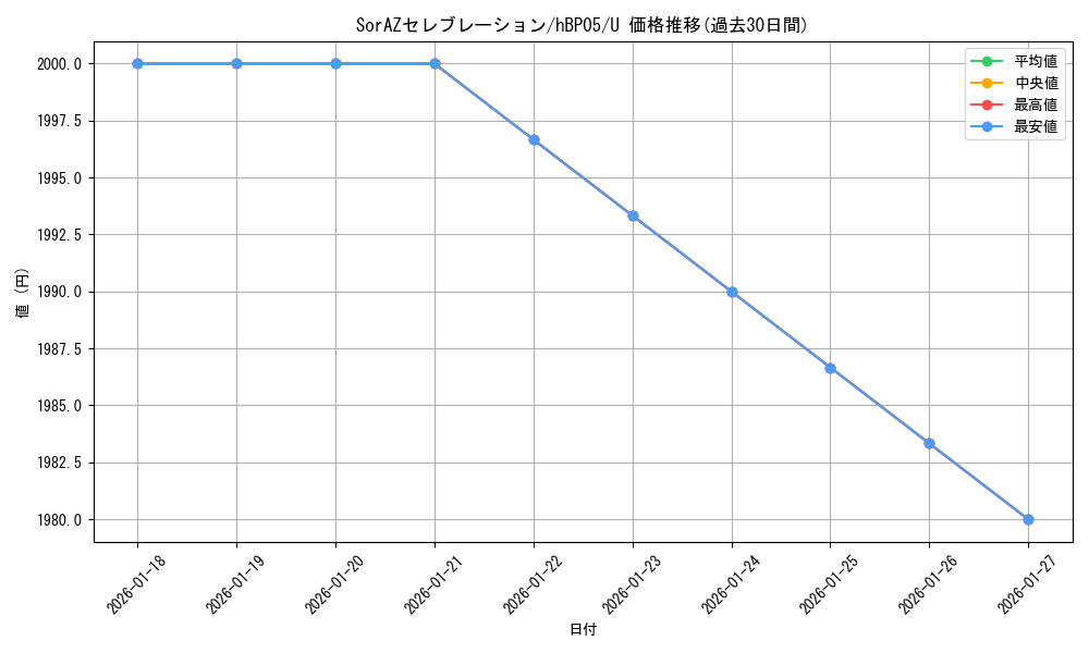 card_202366_series_81025_rarity_238875_graph