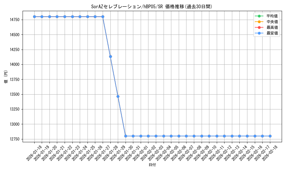 card_202366_series_81025_rarity_240012_graph