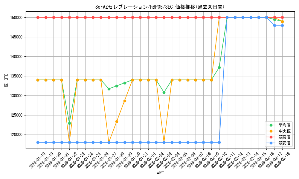 card_202366_series_81025_rarity_240013_graph
