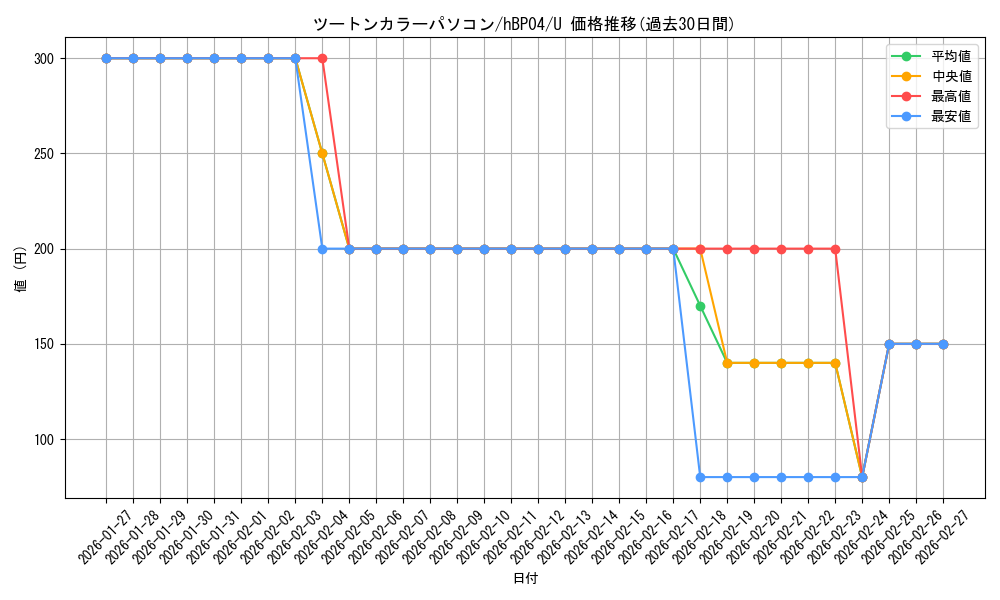 card_202374_series_81039_rarity_238875_graph
