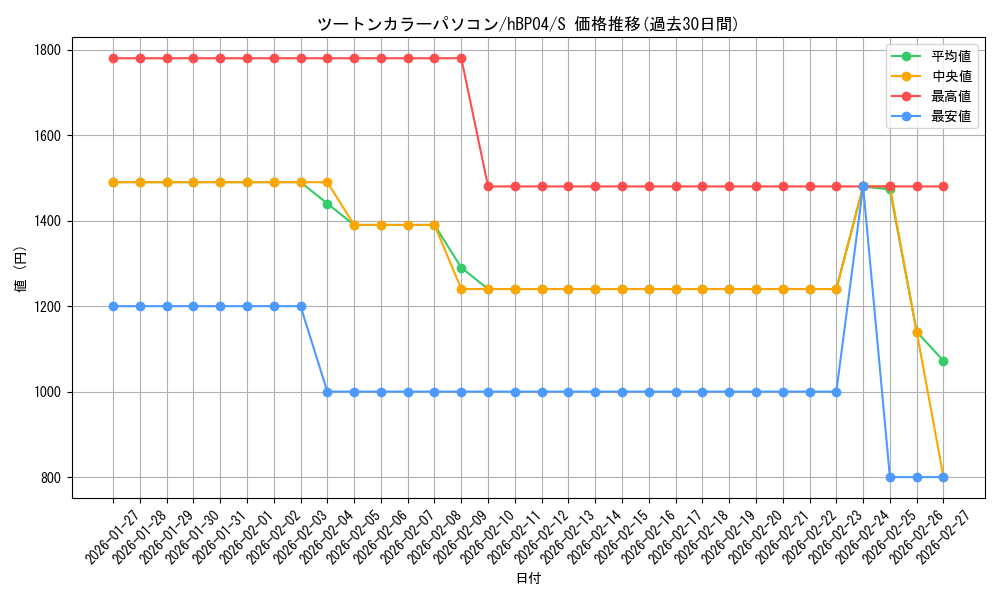card_202374_series_81039_rarity_240006_graph