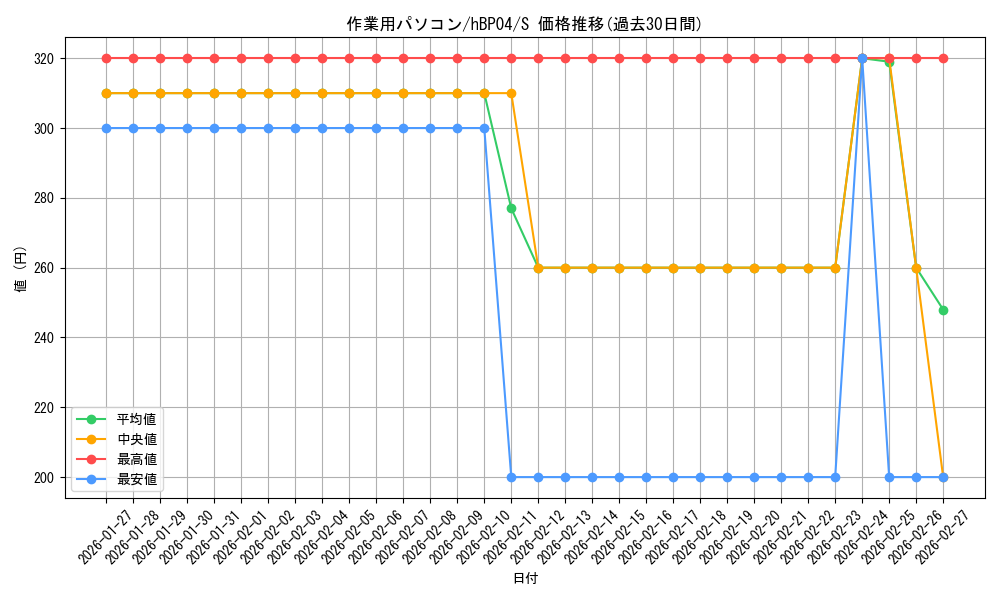 card_202375_series_81039_rarity_240006_graph