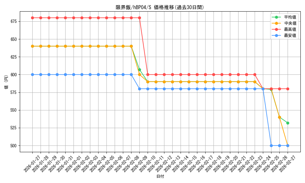 card_202376_series_81039_rarity_240006_graph