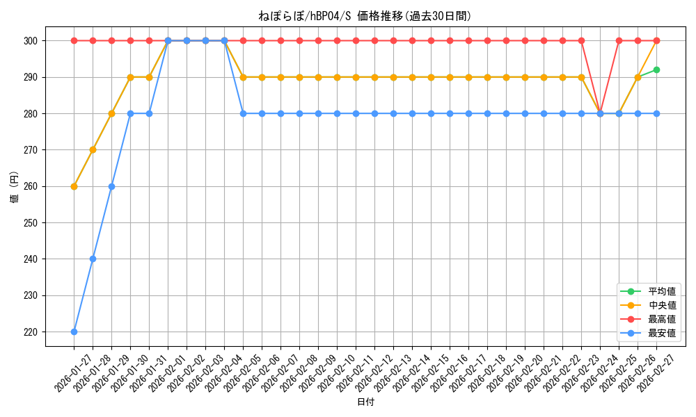 card_202377_series_81039_rarity_240006_graph