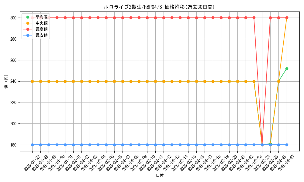 card_202378_series_81039_rarity_240006_graph