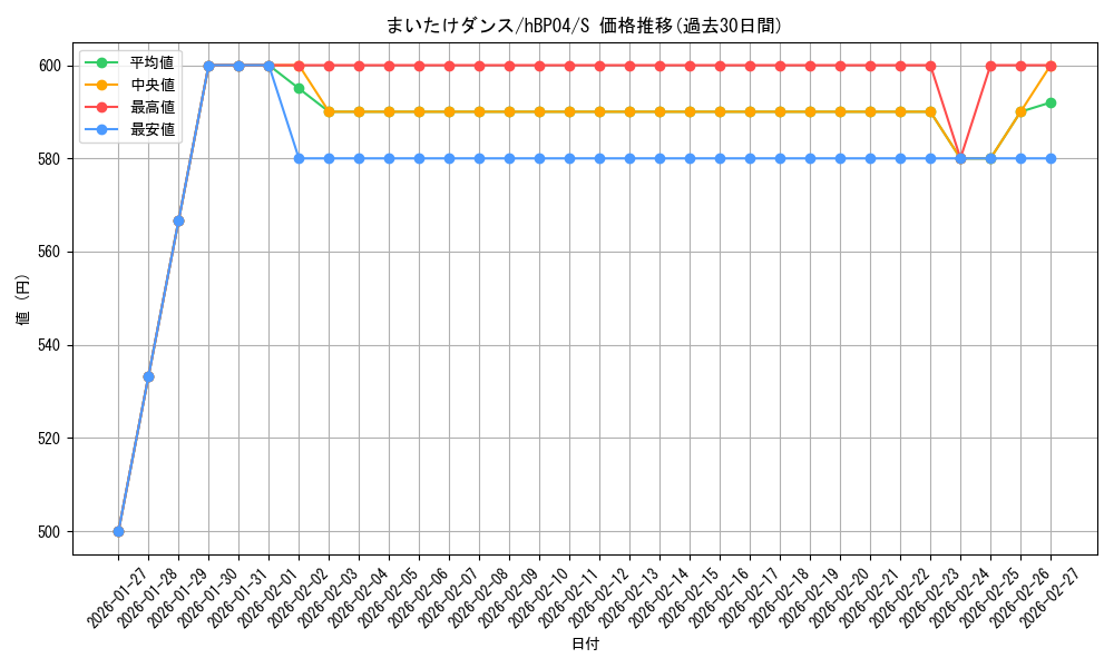 card_202379_series_81039_rarity_240006_graph