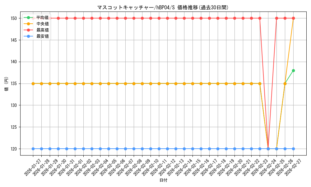card_202380_series_81039_rarity_240006_graph
