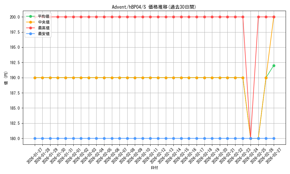 card_202381_series_81039_rarity_240006_graph