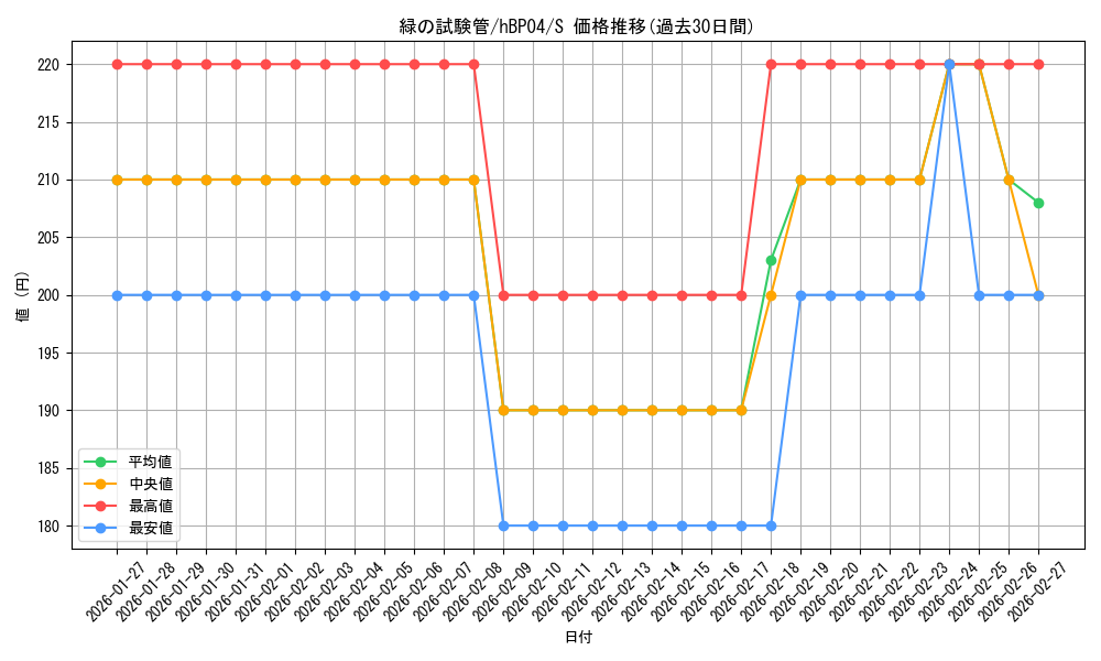 card_202382_series_81039_rarity_240006_graph