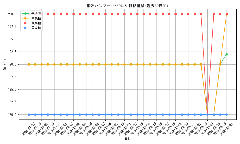 card_202383_series_81039_rarity_240006_graph
