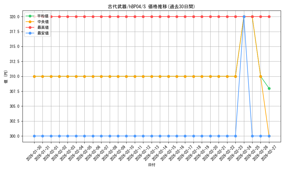 card_202384_series_81039_rarity_240006_graph