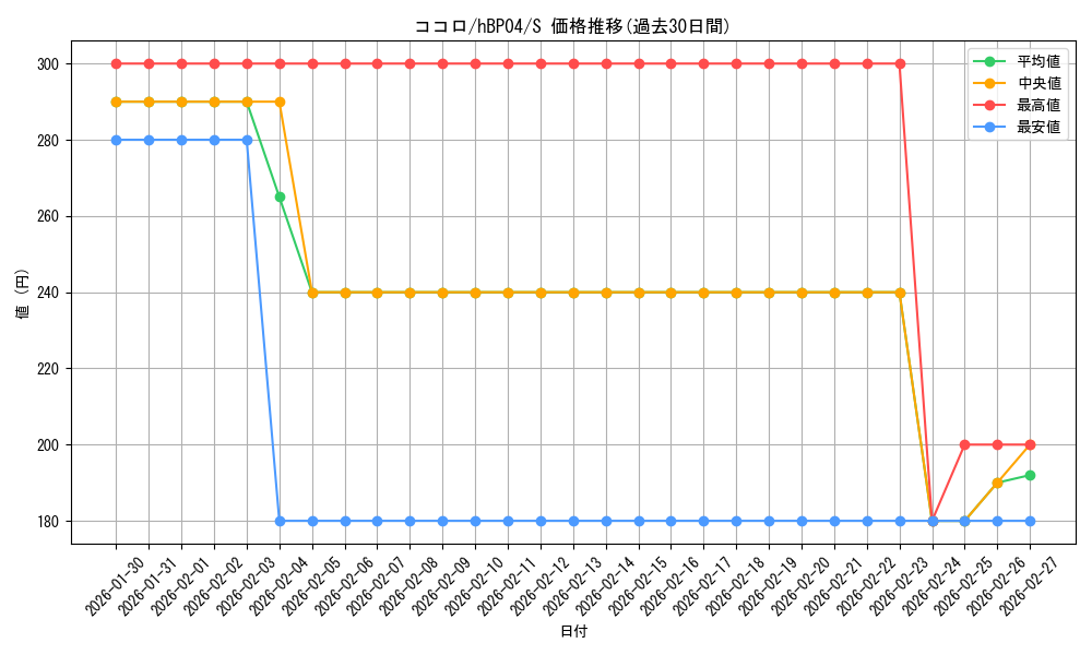 card_202385_series_81039_rarity_240006_graph