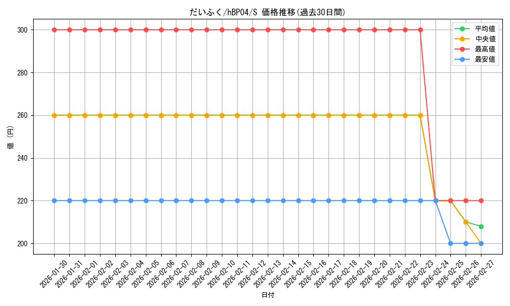 card_202386_series_81039_rarity_240006_graph