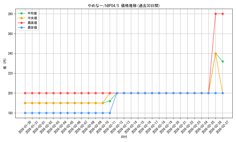 card_202387_series_81039_rarity_240006_graph