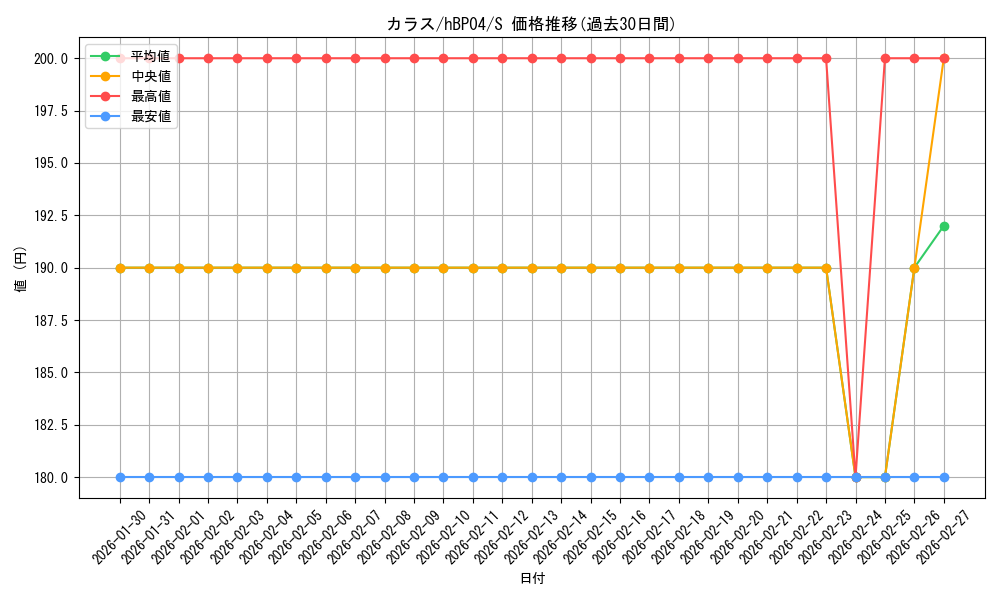 card_202388_series_81039_rarity_240006_graph