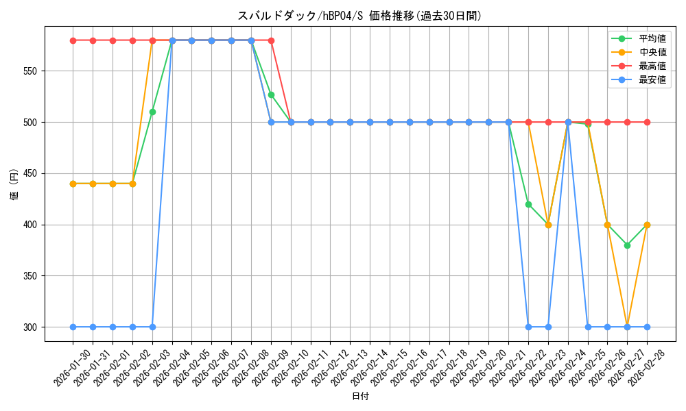 card_202389_series_81039_rarity_240006_graph