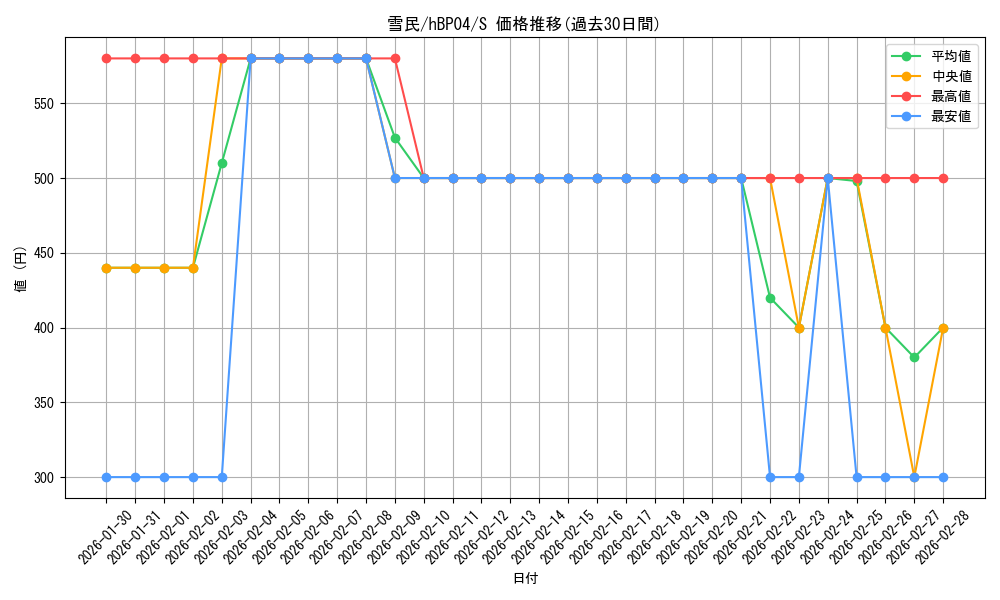 card_202391_series_81039_rarity_240006_graph