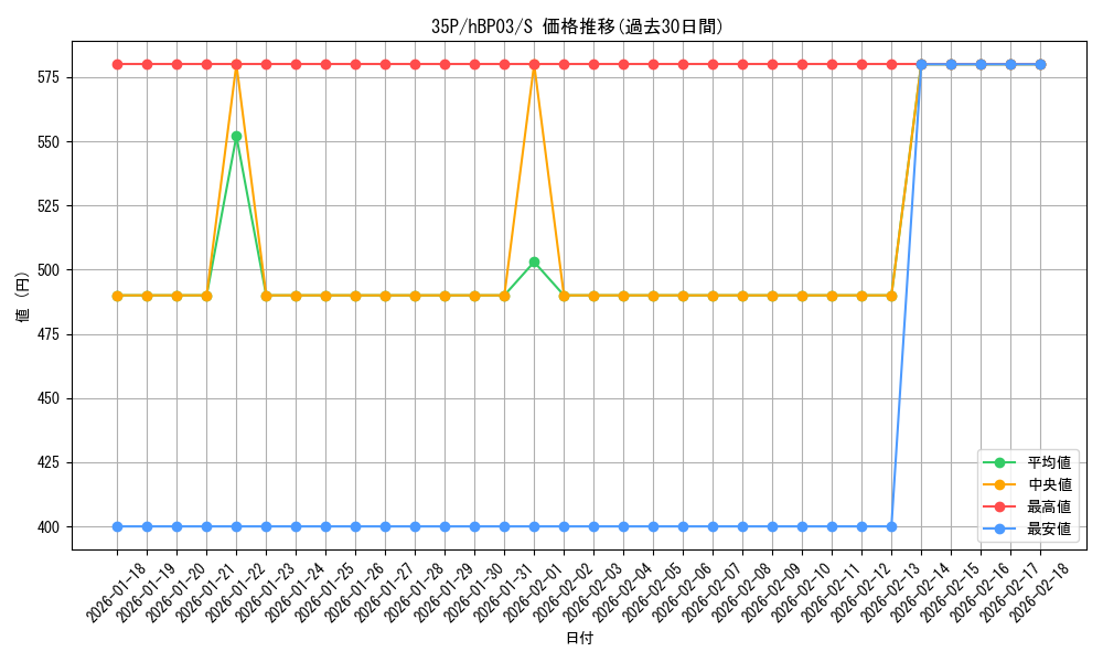 card_202415_series_81057_rarity_240006_graph