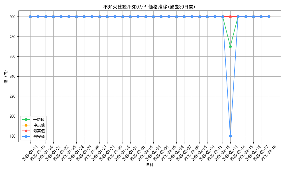 card_202422_series_82295_rarity_239001_graph