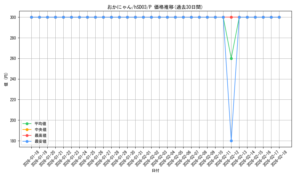 card_202432_series_82294_rarity_239001_graph