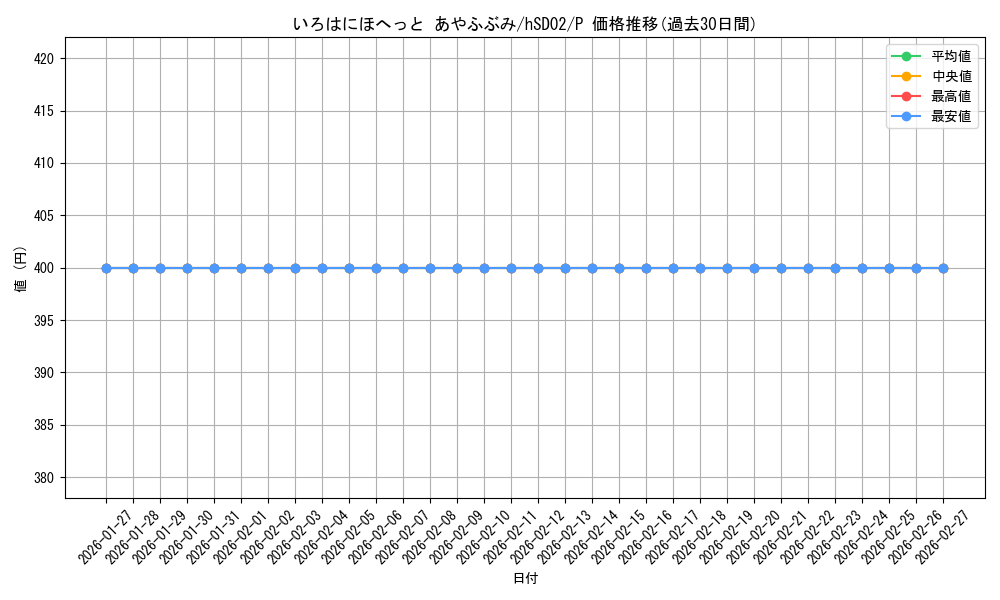 card_202434_series_82293_rarity_239001_graph