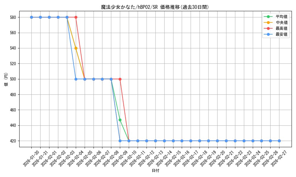 card_202438_series_81102_rarity_240012_graph