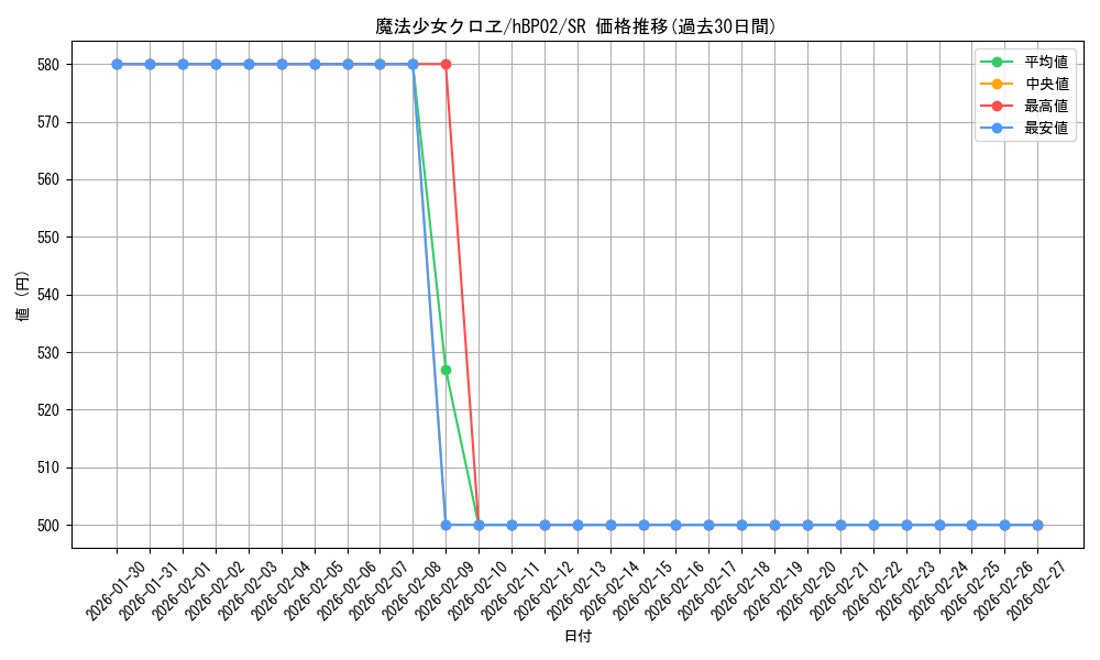 card_202442_series_81102_rarity_240012_graph