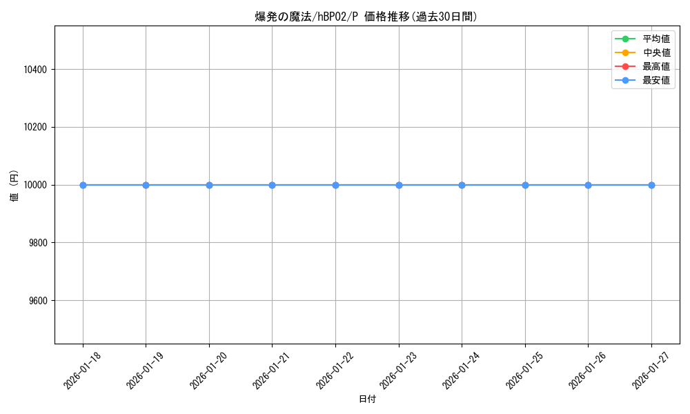 card_202446_series_82274_rarity_239001_graph