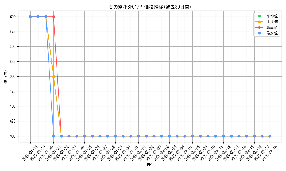 card_202476_series_82267_rarity_239001_graph