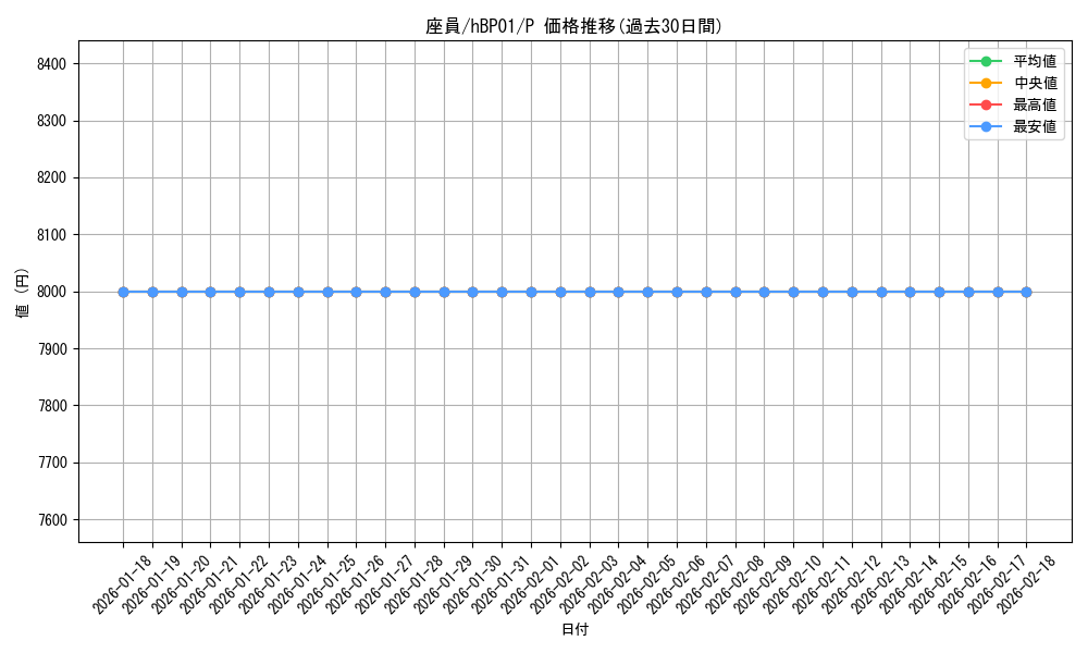 card_202487_series_82267_rarity_239001_graph
