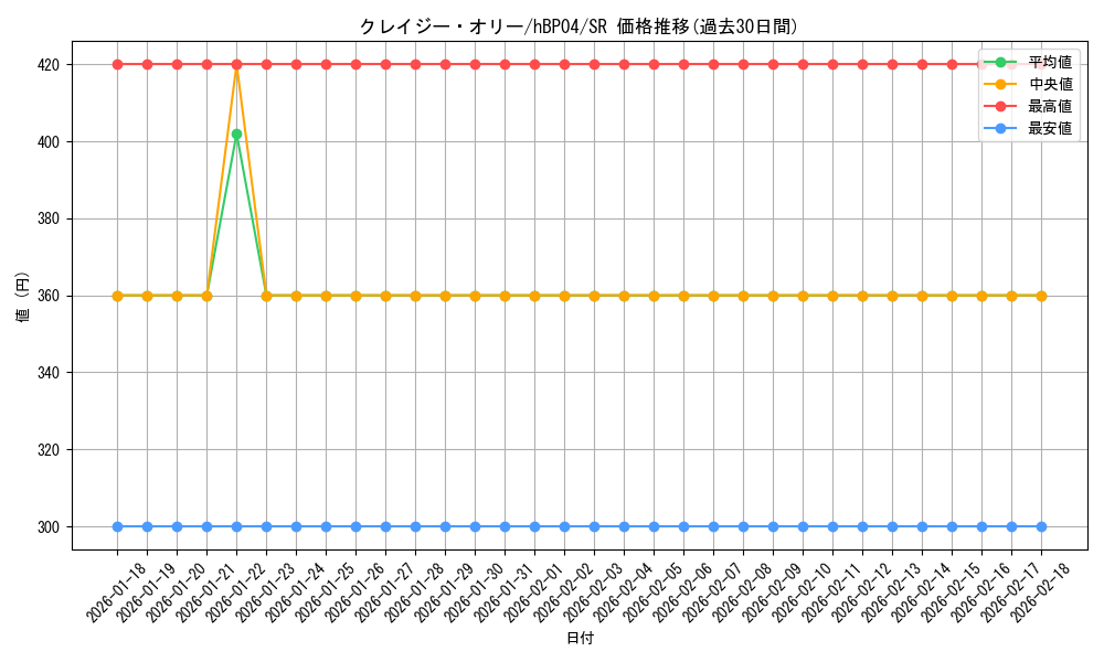card_202493_series_81039_rarity_240012_graph