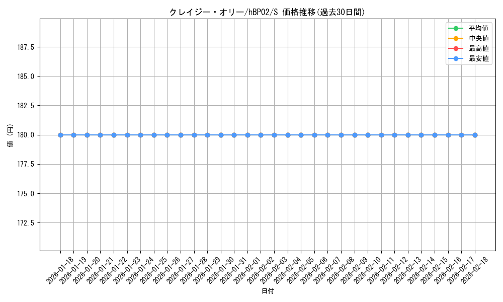 card_202493_series_81102_rarity_240006_graph
