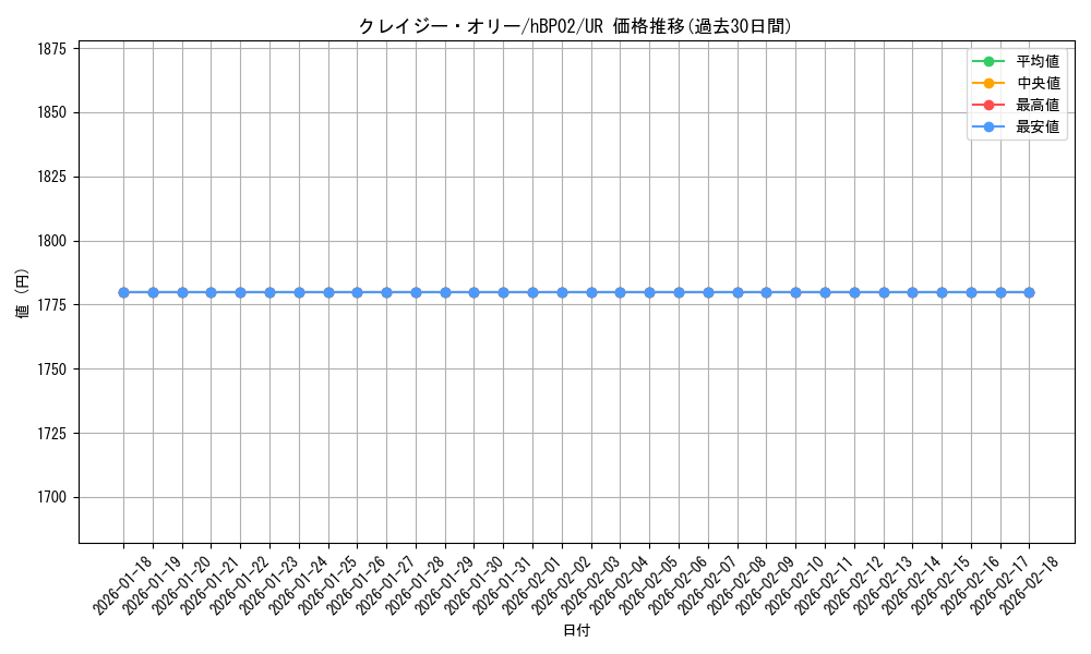 card_202493_series_81102_rarity_240158_graph