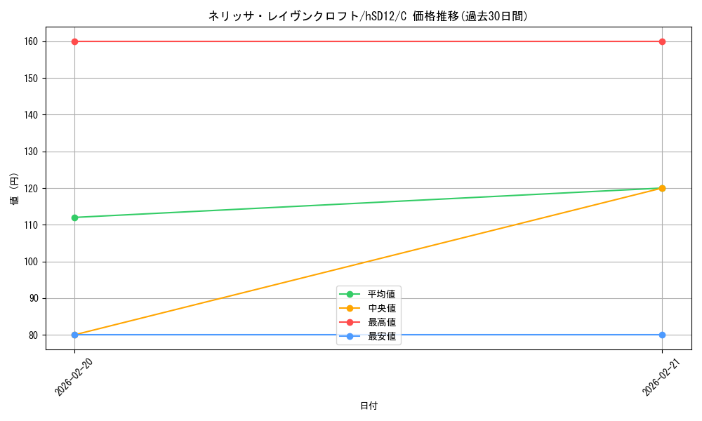 card_202498_series_4148852_rarity_238873_graph
