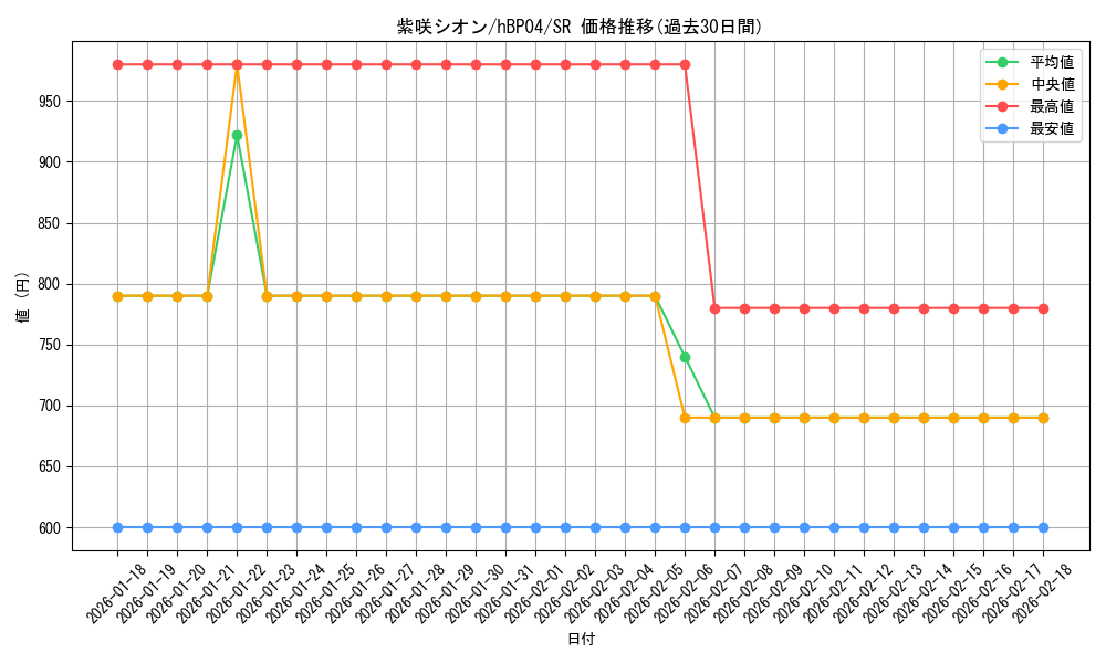 card_202500_series_81039_rarity_240012_graph