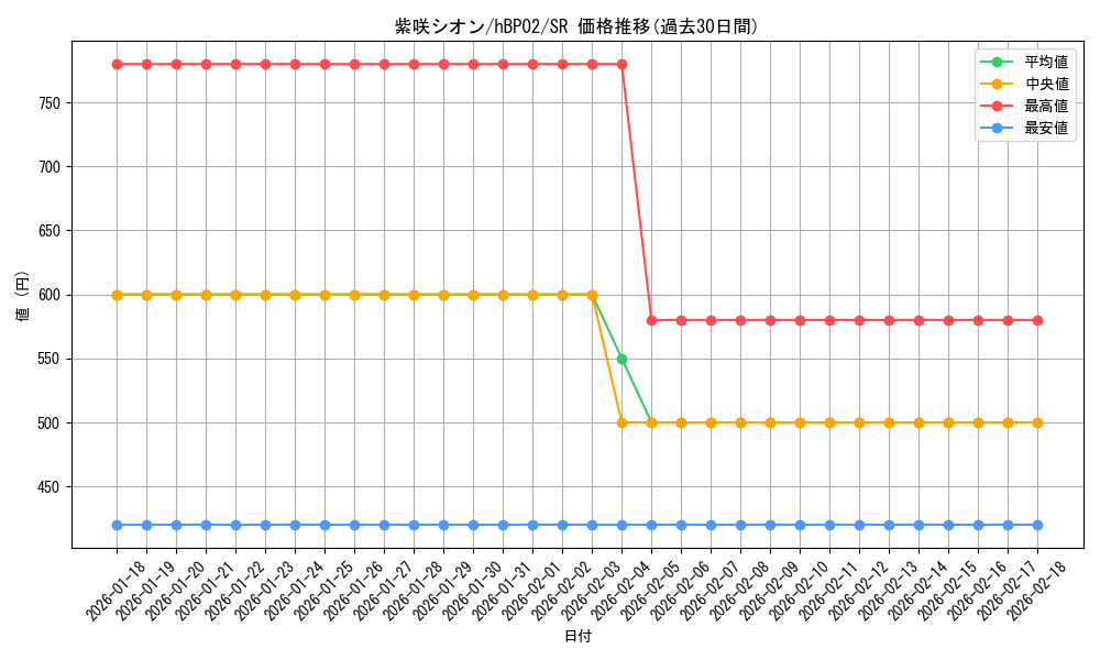 card_202500_series_81102_rarity_240012_graph