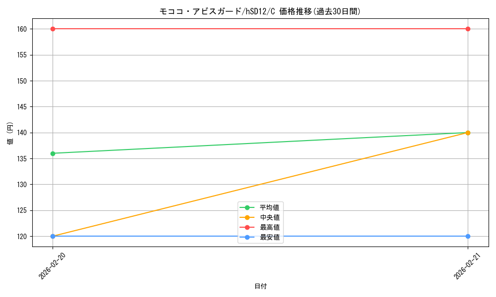 card_202508_series_4148852_rarity_238873_graph