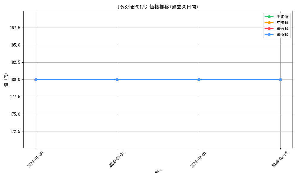 card_202520_series_81133_rarity_238873_graph