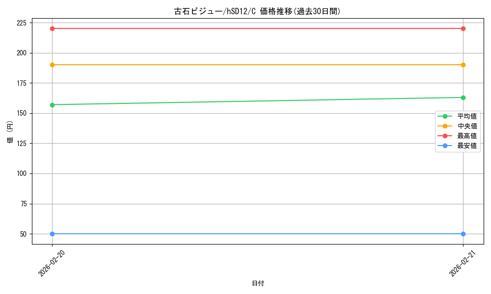 card_202525_series_4148852_rarity_238873_graph