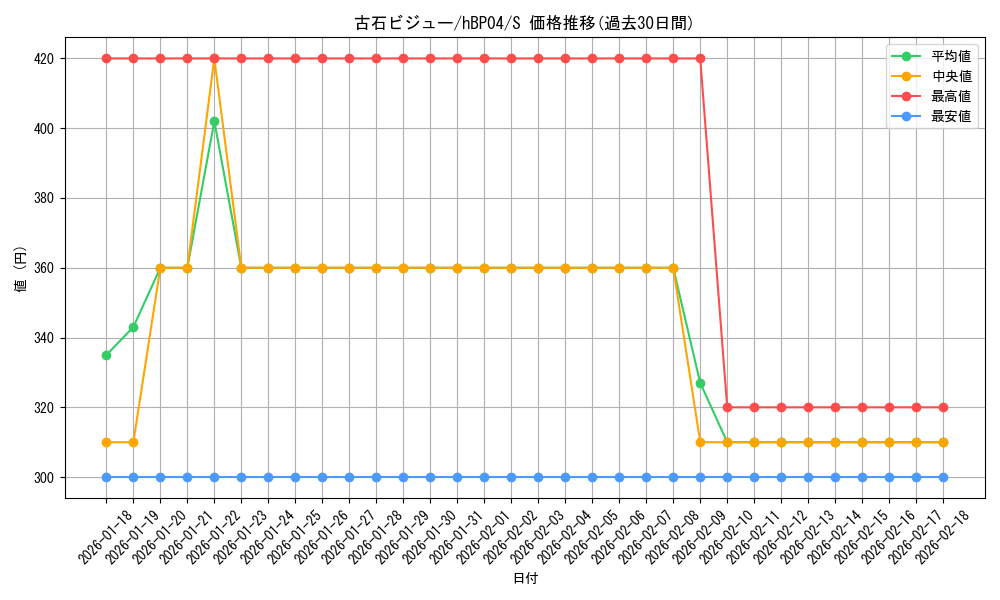 card_202525_series_81039_rarity_240006_graph
