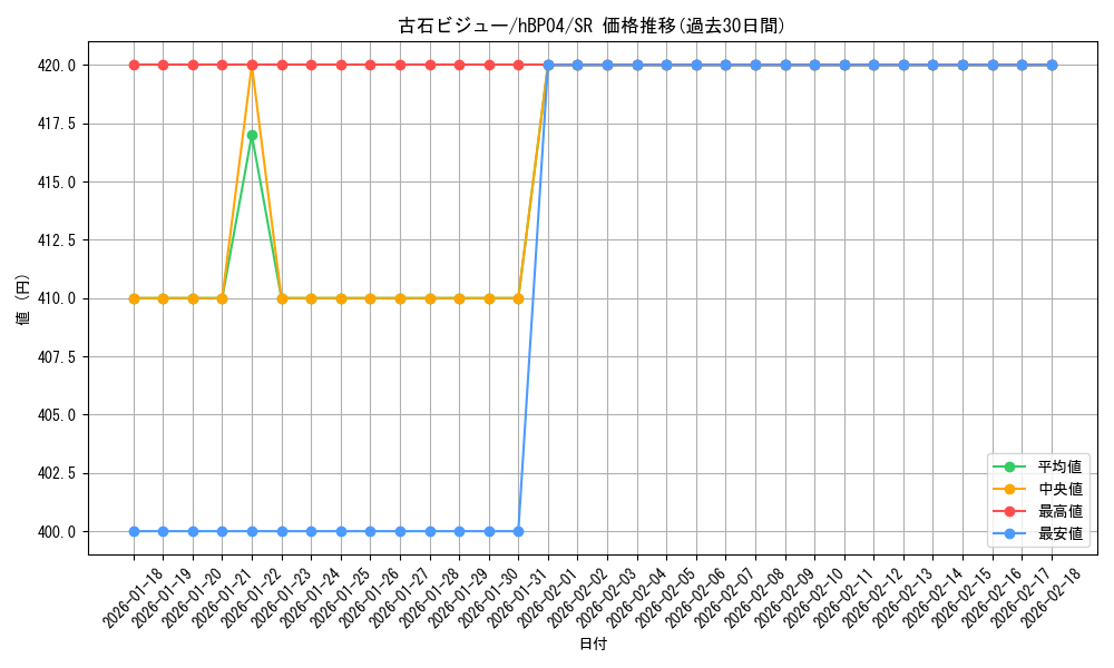 card_202525_series_81039_rarity_240012_graph