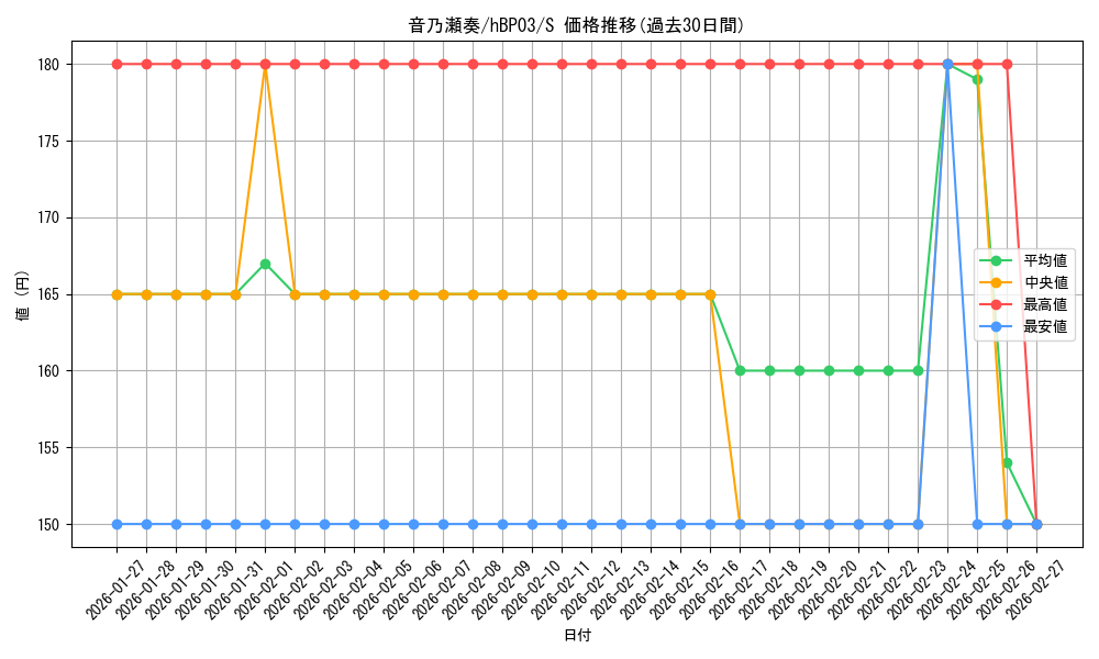 card_202526_series_81057_rarity_240006_graph