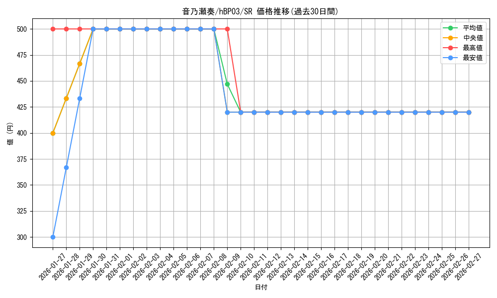 card_202526_series_81057_rarity_240012_graph