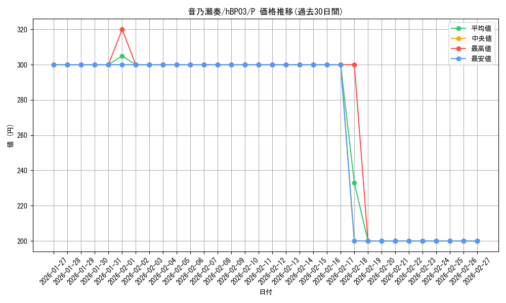 card_202526_series_82276_rarity_239001_graph