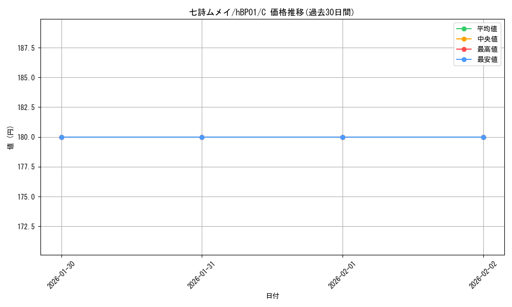 card_202529_series_81133_rarity_238873_graph