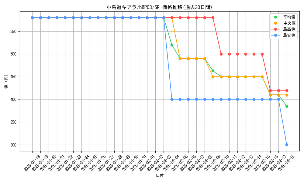 card_202533_series_81057_rarity_240012_graph
