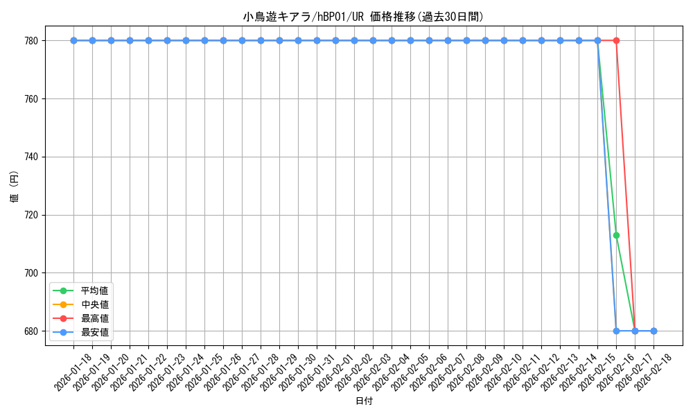 card_202533_series_81133_rarity_240158_graph