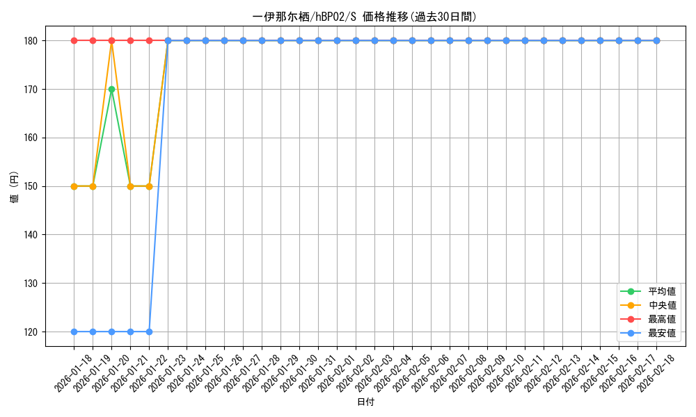 card_202706_series_81102_rarity_240006_graph