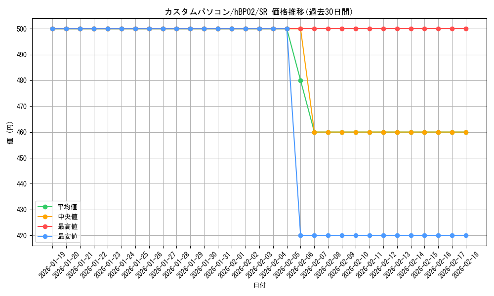 card_202715_series_82198_rarity_240012_graph